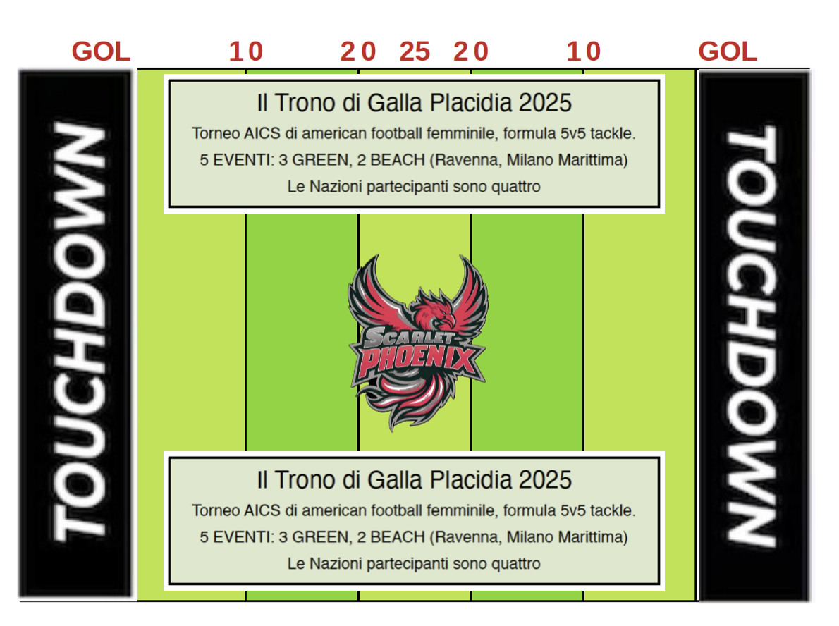 FGFD – Facciamo che Giochiamo a Football Davvero